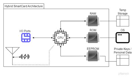 smart card reader driver ubuntu|4.5.12 configure smart card authentication.